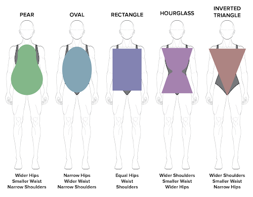 HOW TO SHOP FOR YOUR BODY TYPE